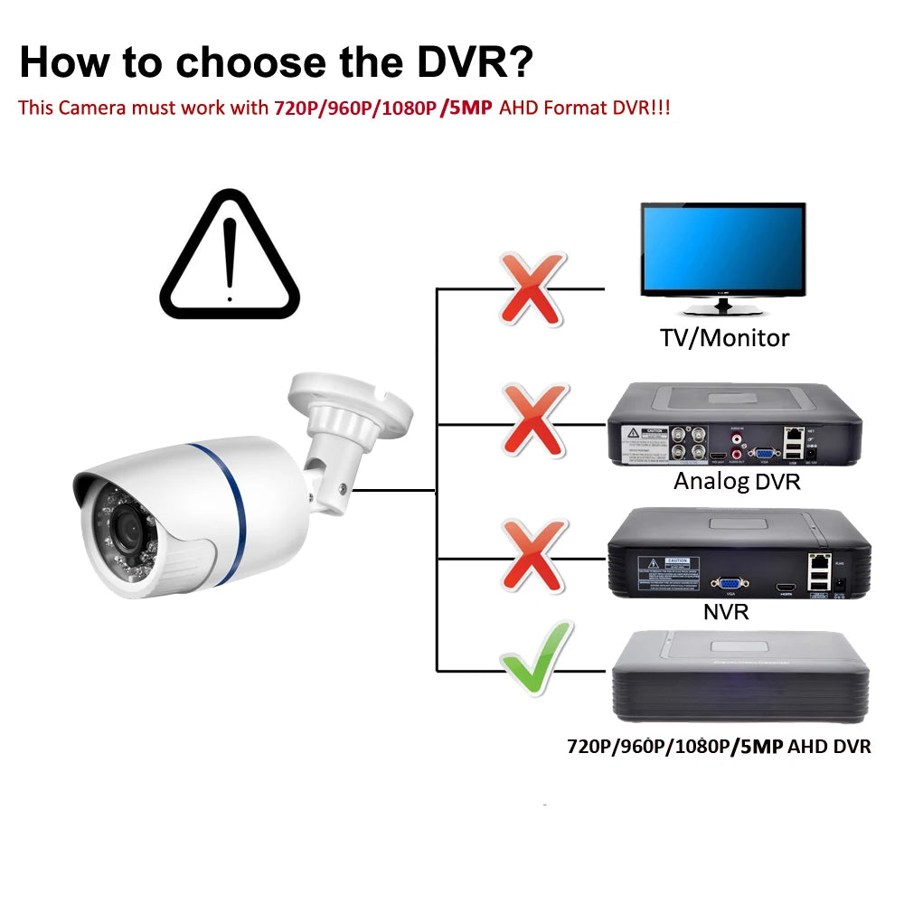 AHD Camera 720P 1080P 5MP Security Surveillance Analog High Definition IR Night Vision CCTV Outdoor Waterproof Home Cam