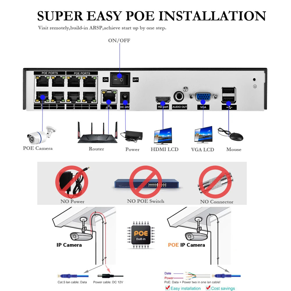 8CH 5MP POE Face Detection Security System 5MP Outdoor Weatherproof IR Night Vision IP POE Camera Surveillance CCTV Kit