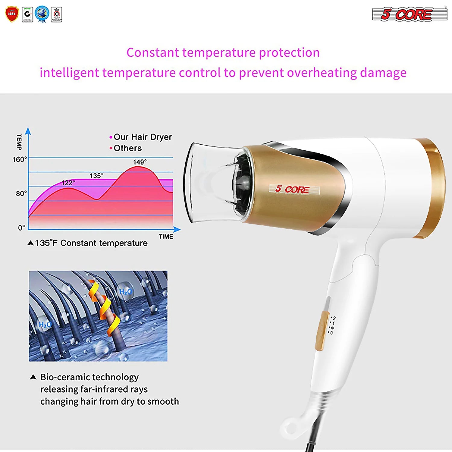 5Core Hair Dryer with Diffuser 1875W AC Motor Blow Dryers W Ceramic Technology Ionic Conditioning