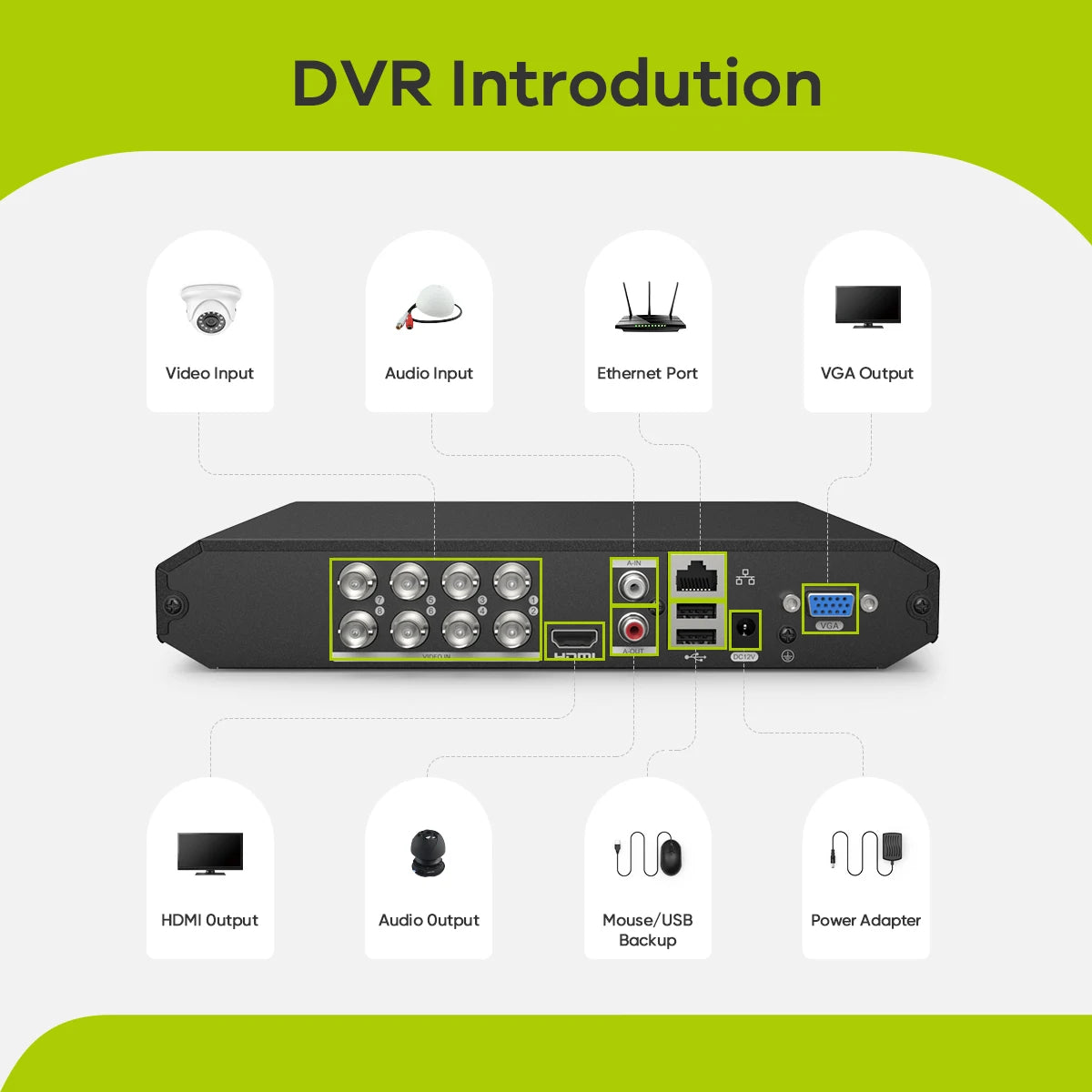 SANNCE 8CH CCTV Security System HD 1080N AHD DVR 4PCS 1080P IR Outdoor CCTV Camera System 8 Channel Video Surveillance Kit